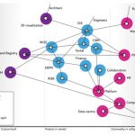 Chris - Wardley Mapping (Leading Edge Forum 2020)