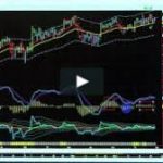 MACD Divergence Semi - Automatic Scanner For TradeStation