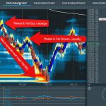 Scott Pulcini – SI Indicator Trading Setups and Educational Course