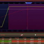 San Jose Options - Iron Condor & Butterfly Options Trading Videos