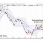 Linda Raschke - Market Internals & Intraday Timing Webinar