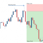 Authenticfx – 7 Things You MUST Know about Forex Candlesticks