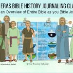 Bible Journaling through 12 Eras of Bible History Bundle