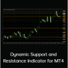 Dynamic Support and Resistance Indicator for MT4