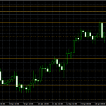 Dynamic Support and Resistance Indicator for MT4