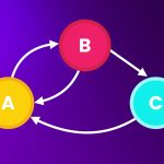 Mosh Hamedani - The Ultimate Data Structures & Algorithms: Part 2