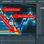 Scott Pulcini – SI (STOP ICEBERG) Indicator Trading Setups and Educational Course