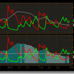 The Sniper Trend Indicator ThinkorSwim TOS Script