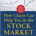 William Jiller – How Charts Can Help You in the Stock Market