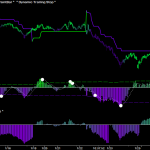 Fibozachi – The Vol. T Volume-Tick Indicator Package