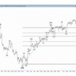 Harmonicelliottwave - The Harmonic Elliott Wave Webinar