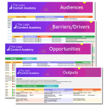 Lean Content Academy – The Driver-Barrier-Opportunity Content Planning Tool