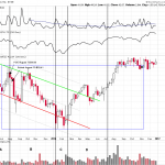 Wyckoffanalytics – Trading Synergy From Combining The Elliott Wave And Wyckoff Methods