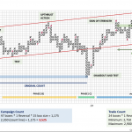 Wyckoffanalytics – Wyckoff Concepts 3-Course Bundle