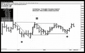 ART Charting Software (March 2015) $3998 (traderscoach.com)