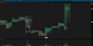 Alphashark - AlphaShark Profile Index Indicator