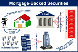 Eric Cheung - Mortgage Backed Securities