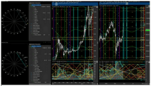 Market Occultations - The Use The Moon Trading 2020 Group Webinars Series