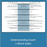 Matan Feldman - Understanding Asset v Stock Sales