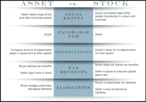 Matan Feldman - Understanding Asset v Stock Sales