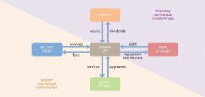 Shesi Xie - An Introduction to Project Finance