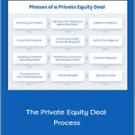 The Wall Street Prep Team - The Private Equity Deal Process