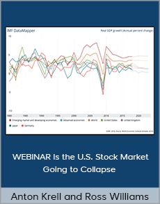 Anton Kreil and Ross Williams - WEBINAR Is the U.S. Stock Market Going to Collapse