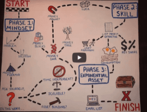 Ian Stanley - Exponential Income Skill