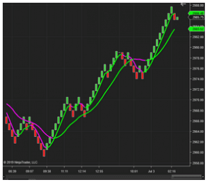 Jeff Glenellis - How to Day Trade Crude Oil Futures