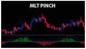 MLT - Pinch Indicator Package