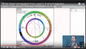 Mastering the Zodiac - Sidereal Astrology Course