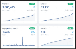 Pinnacle Courses - LinkedIn From Scratch