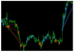 Trade Empowered - The Constellation PRO Indicator