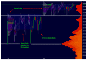 Wyckoffanalytics - July 2019 Special Anticipating Market Action Using Market Profile and Volume Analytics Strategies