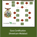 American KunTao Silat - Guru Certification (American+Malabar)