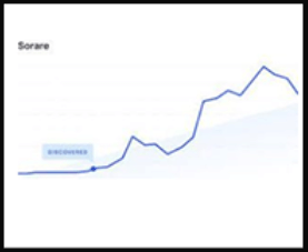 Exploding Topics Pro Investor