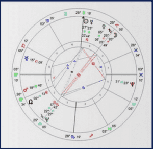 Stockcylesforecast - Gann Astro Vol III - Advanced Astrology - Horoscopes and Trading Methods