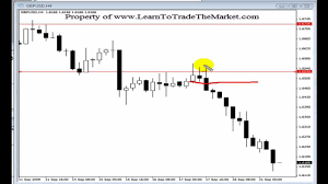 Nial Fuller - Price Action