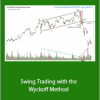 Wyckoffanalytics - Swing Trading with the Wyckoff Method