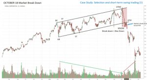 Wyckoffanalytics - Swing Trading with the Wyckoff Method